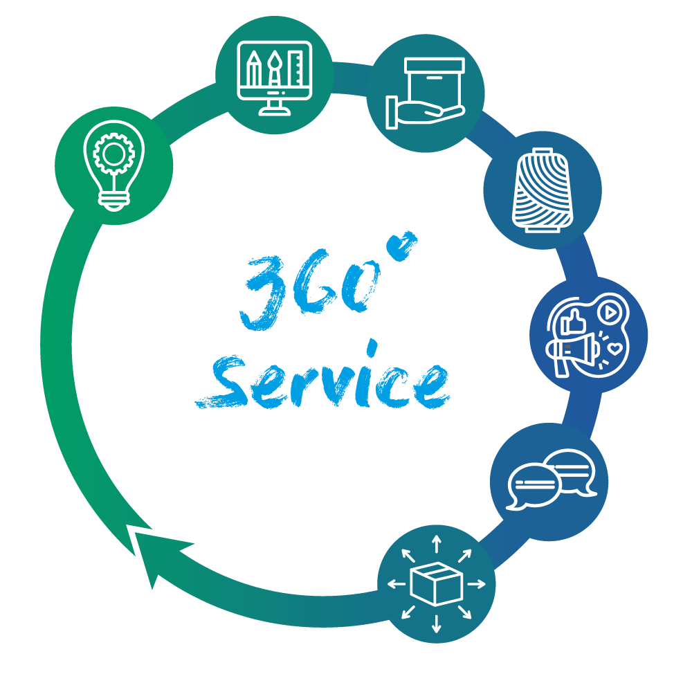 P.A.C. Custom 360° Service
