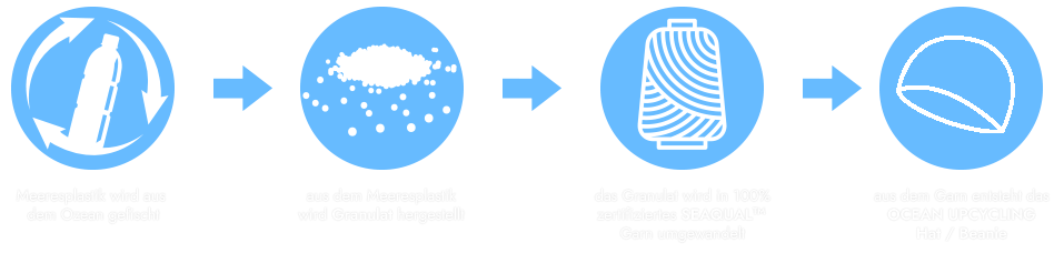 P.A.C. Ocean Upcycling Icons